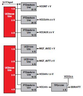 ML605 power block diagram ML605 power block diagram
